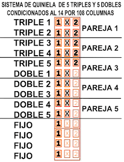 Quinielas condicionadas al 14