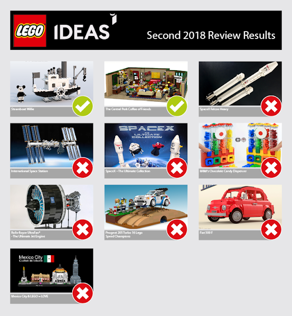 Lego Ideas 2018 Resultados