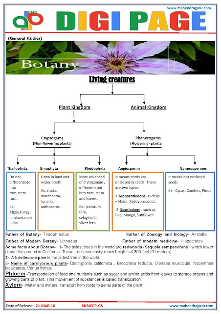 Digi Page - General Studies - 21.03.2016