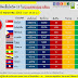 📈📈สถานการณ์การติดเชื้อโควิด-19 ในอาเซียน 📉📉 ณ วันที่ 25 พ.ค. 2563 เวลา 19.30 น.