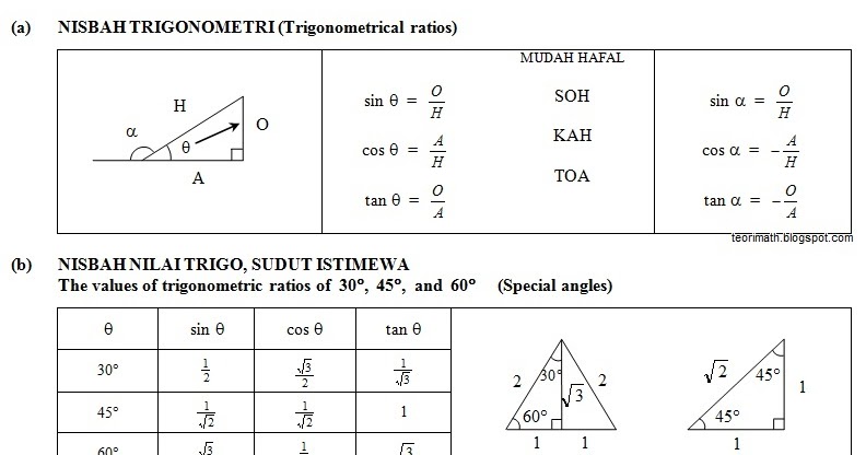SPM Mathematics Notes (Form 4) - SPM - Free SPM Tips 2019 