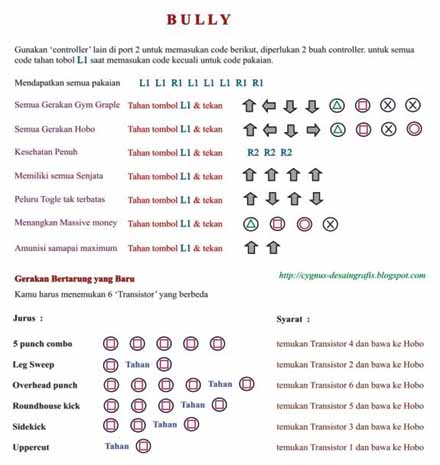 PS2 Bully Cheats