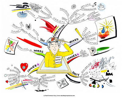  Mapa Mental
