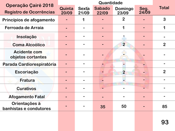 tabela de atendimentos