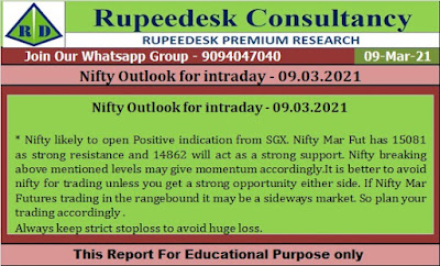 Nifty Outlook for intraday - 09.03.2021 - Rupeedesk Reports