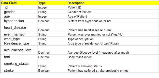 iris dataset, dataset, madical dataset