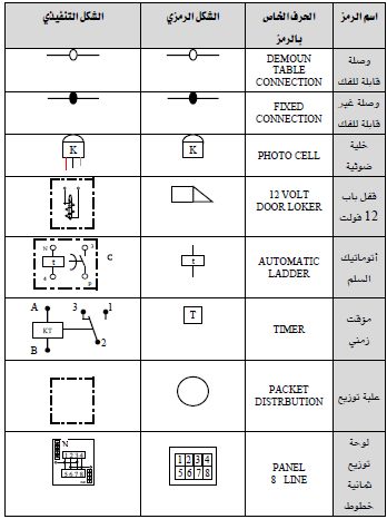 موسوعة الكهرباء والتحكم