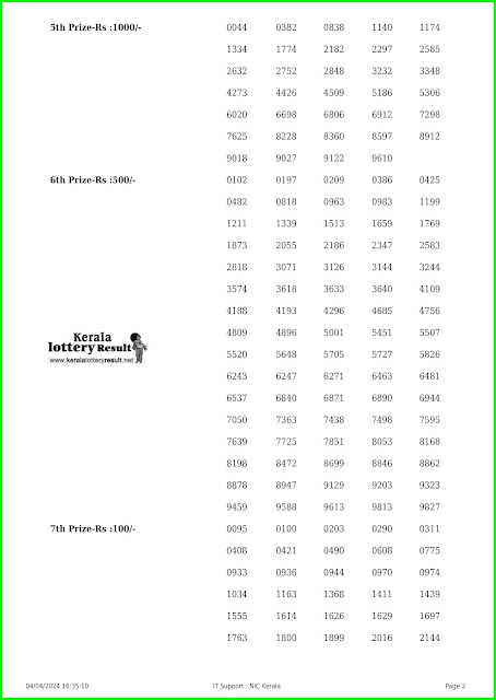 Off:> Kerala Lottery Result; 04.04.2024 Karunya Plus Lottery Results Today "KN 516"