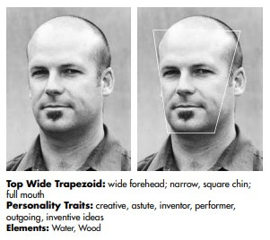 TOP WIDE TRAPEZOID SHAPE FACE