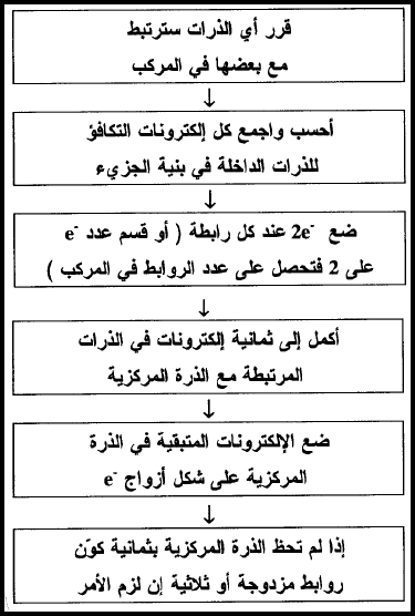 تركيب لويس بنية لويس Lewis Structure تعرف على علم الكيمياء