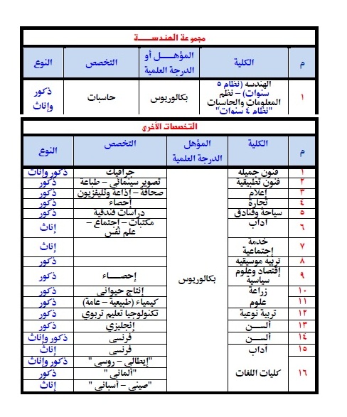 قواعد قبول دفعة جديدة باكاديمية الشرطة 2018-2019 " 