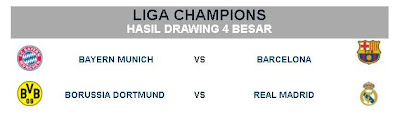 hasil-drawing-semifinal-liga-champions-2013