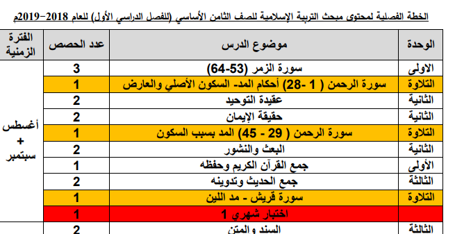 الخطة الفصلية في مبحث التربية الإسلامية للصف الثامن