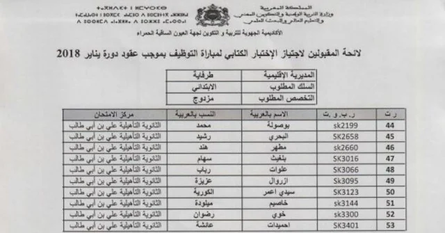 مديرية طرفاية: نتائج المرشحين المقبولين لاجتياز مباراة التوظيف بموجب عقود دورة يناير 2018