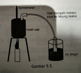 Laporan Praktikum Perubahan Wujud Padat Menjadi Gas dan Sebaliknya (Praktikum IPA di SD)