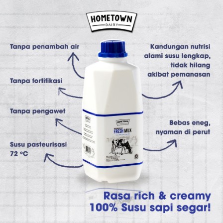 Resep Sarapan enak dari Susu Hometown