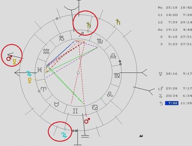 carta natal benedicto XVI, direcciones simbolicas Ascendente, astrologo alan de los mares, pluton direccion simbolica, jupiter geminis, saturno retorno