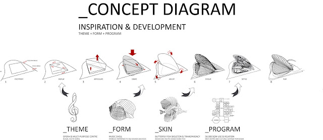 Concept diagram of new opera house in Busan