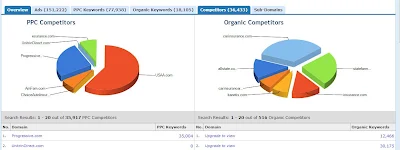 ho tro seo - KeywordSpy Competitor Compare