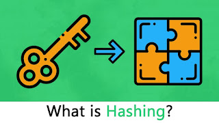 Hashing Vs Encryption, Types Of Hashing Functions