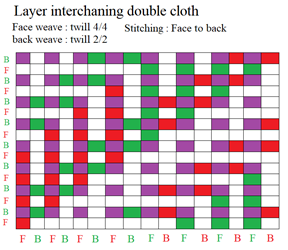 Textile Sphere Double cloth