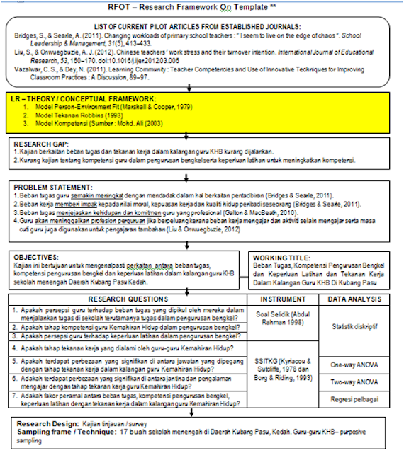 Contoh Proposal Yang Menggunakan Analisis Swot - Tracy Notes