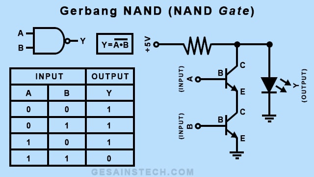 Gerbang Logika NAND (NAND Gate)