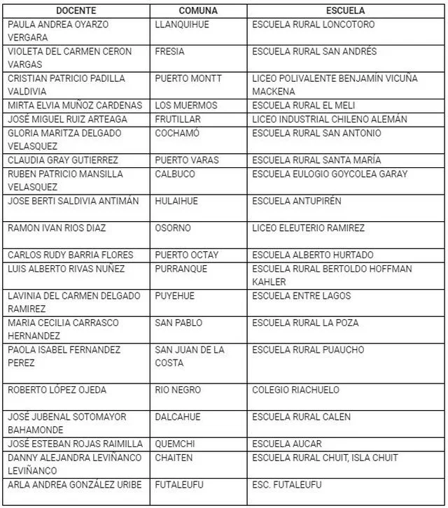 Lista profesores que recibieron el reconocimiento