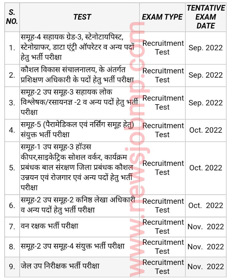 MP PEB व्यापम Latest Vacancy Bharti job Madhya Pradesh