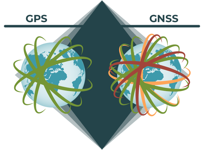 GNSS || Global Navigation Satellite System