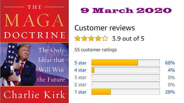 The MAGA Doctrine (Charlie Kirk) - NEGATIVE Book Reviews