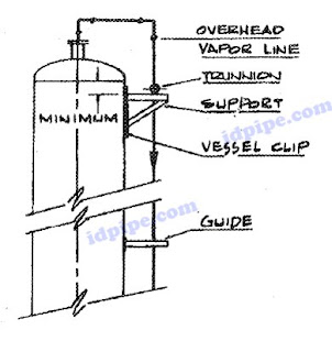 Support di Vertical Vessel