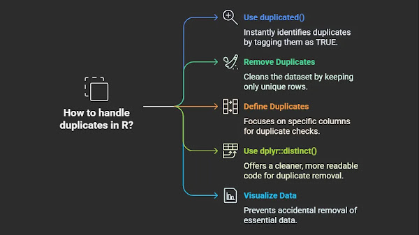 Use the duplicated Function in R: Find & Remove Duplicates