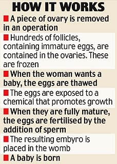 A major breakthrough by British scientists could bring new hope for women facing the heartbreak of infertility