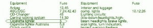 Fuse Box BMW 2007 Z4 Coupe Diagram