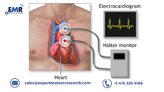 Cardiac Arrhythmia Monitoring Devices Market