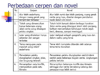 Perbedaan Cerpen dan Novel Secara Lengkap dan Jelas