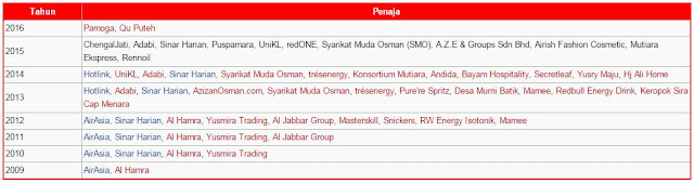 TSAM dan Dato Vida untuk urusan penajaan pasukan Kelantan Baru, Pamoga Qu Puteh Dan TRW