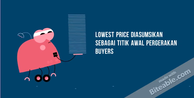 Lowest price diasumsikan sebagai titik awal pergerakan Buyers