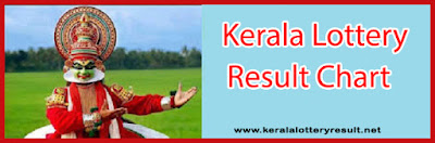 Kerala Lottery Result Chart 2021