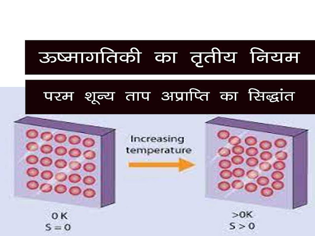 ऊष्मागतिकी का तृतीय नियम |ऊष्मागतिकी के तृतीय नियम का अप्राप्ति कथन | Third Law of Thermodynamics in Hindi