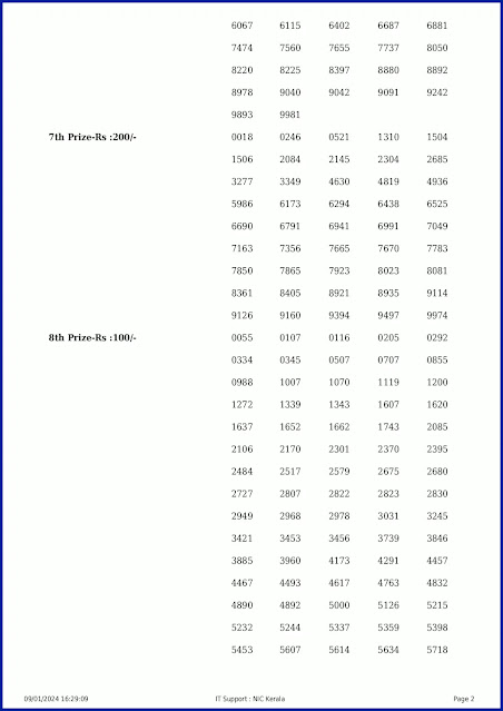 ss-397-live-sthree-sakthi-lottery-result-today-kerala-lotteries-results-09-01-2024-keralalotteryresults.in_page-0002