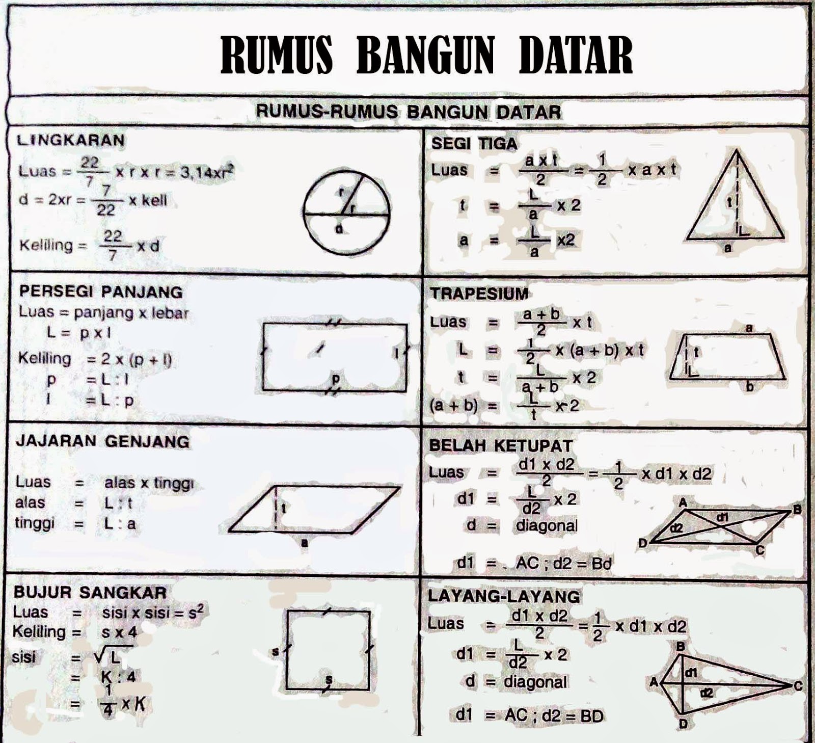 PENGERTIAN DAN RUMUS  RUMUS  BANGUN DATAR VISIUNIVERSAL