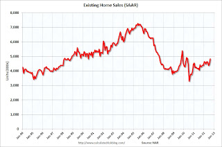 Existing Home Sales