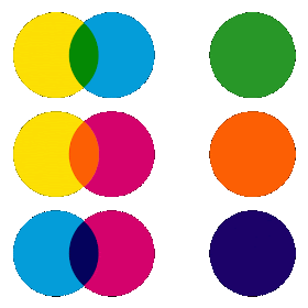Resultado de imagen de colores secundarios pigmento
