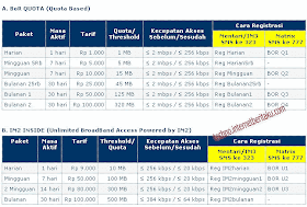 Paket Broadband Internet Unlimited Indosat