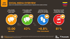 digital-2020-venezuela-enero-2020-social-media