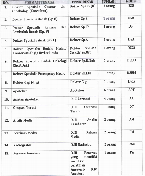 Informasi Lowongan Kerja SMK SMA Terbaru Lowongan Kerja 