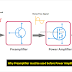 Why Preamplifier must be used before Power Amplifier?