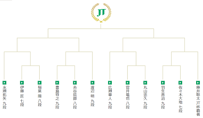 jtcup_tournament_table